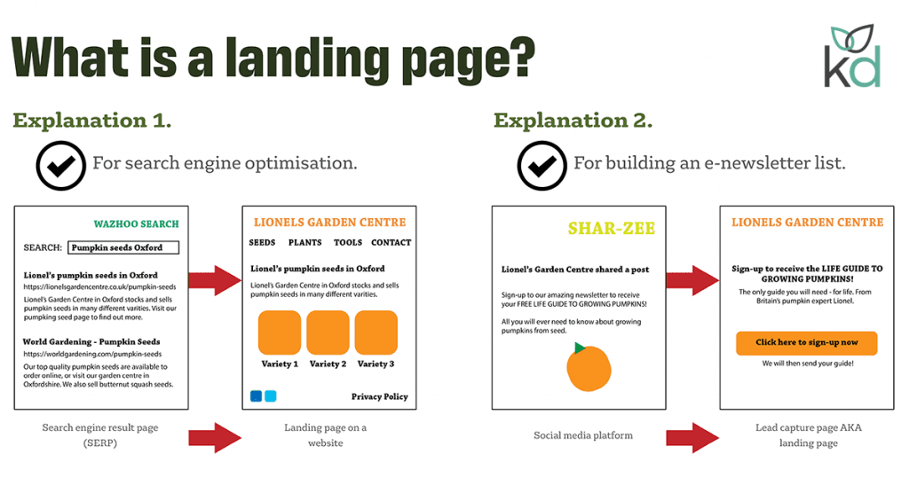 What is a Landing Page? Two Explanations - 